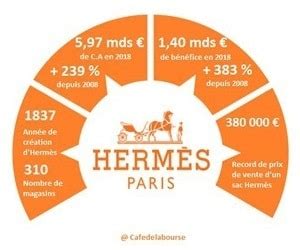 hermes concurrents|Hermes industry statistics.